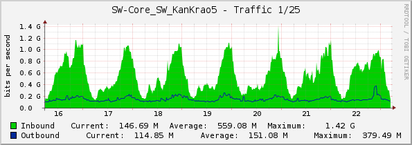 SW-Core_SW_KanKrao5 - Traffic 1/25