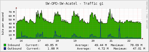 SW-OPD-SW-Acatel - Traffic g1