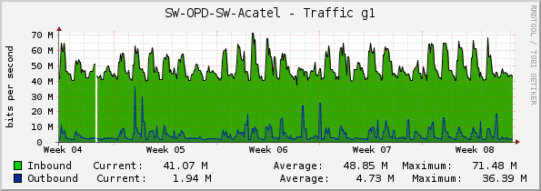 SW-OPD-SW-Acatel - Traffic g1