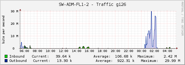 SW-ADM-FL1-2 - Traffic gi26