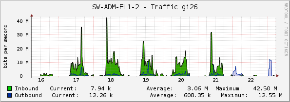 SW-ADM-FL1-2 - Traffic gi26