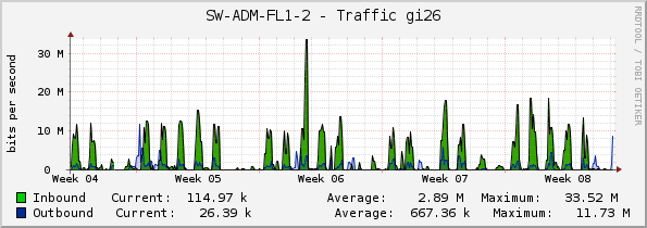 SW-ADM-FL1-2 - Traffic gi26