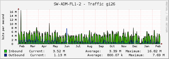 SW-ADM-FL1-2 - Traffic gi26