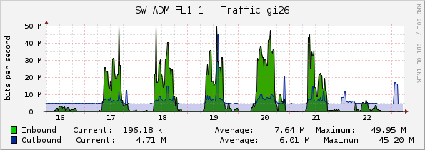 SW-ADM-FL1-1 - Traffic gi26