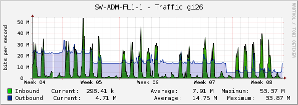 SW-ADM-FL1-1 - Traffic gi26