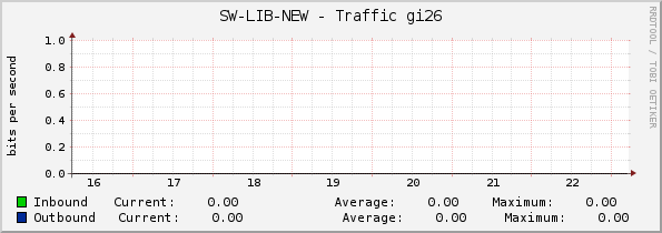 SW-LIB-NEW - Traffic MultiGE0/0/20