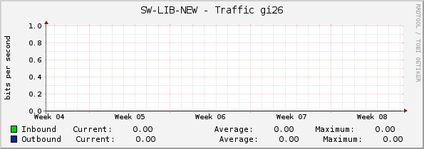 SW-LIB-NEW - Traffic MultiGE0/0/20