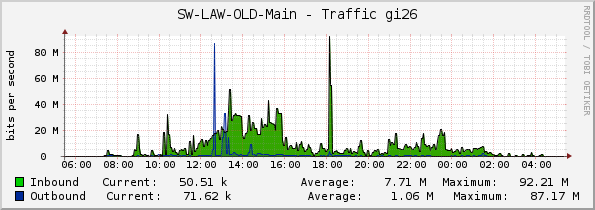 SW-LAW-OLD-Main - Traffic gi26