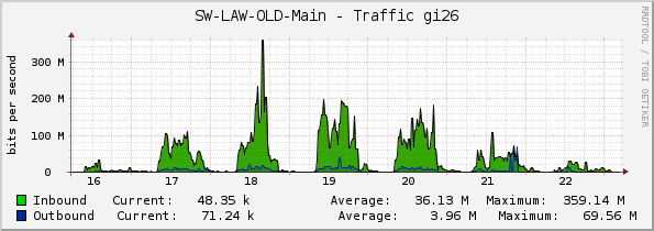 SW-LAW-OLD-Main - Traffic gi26