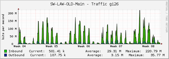 SW-LAW-OLD-Main - Traffic gi26