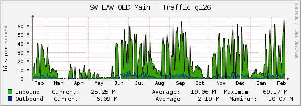 SW-LAW-OLD-Main - Traffic gi26