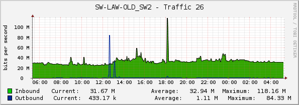 SW-LAW-OLD_SW2 - Traffic 26