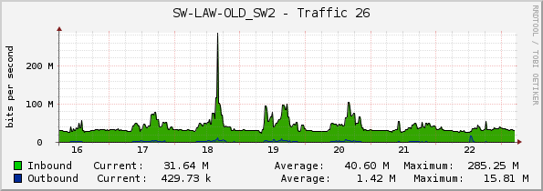 SW-LAW-OLD_SW2 - Traffic 26