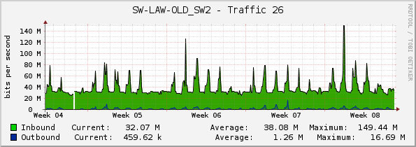 SW-LAW-OLD_SW2 - Traffic 26