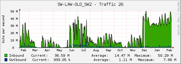 SW-LAW-OLD_SW2 - Traffic 26