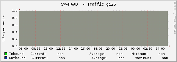 SW-FAAD  - Traffic gi26