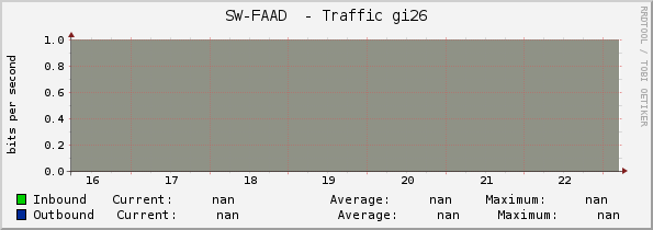 SW-FAAD  - Traffic gi26