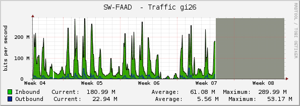 SW-FAAD  - Traffic gi26