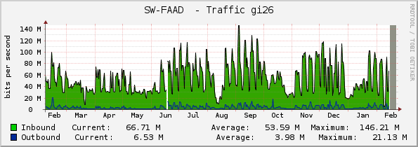 SW-FAAD  - Traffic gi26