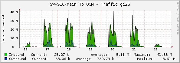 SW-SEC-Main To OCN - Traffic gi26