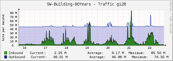 SW-Building-80Years - Traffic gi28