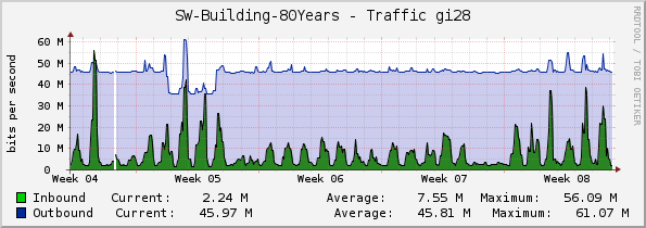 SW-Building-80Years - Traffic gi28