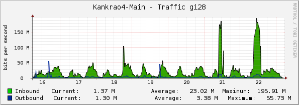 Kankrao4-Main - Traffic gi28