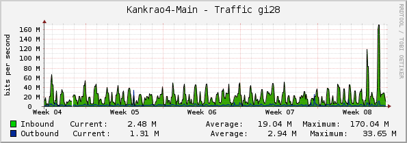 Kankrao4-Main - Traffic gi28