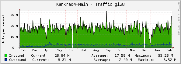 Kankrao4-Main - Traffic gi28