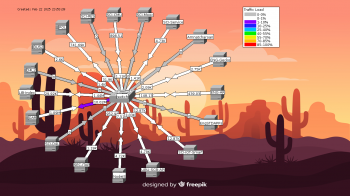 ServerMAP