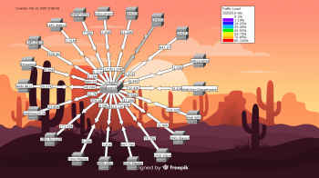 ServerMAP