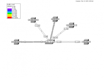 UBU-LMS Map