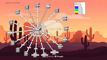 ServerMAP